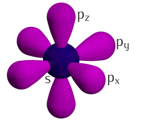 Orbital model of a carbon atom showing configuration of the electron cloud