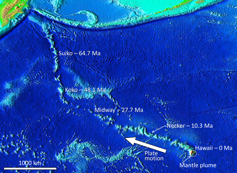 Figure 1.1.6: The ages of the Hawaiian Islands and the Emperor Seamounts in relation to the location of the Hawaiian mantle plume.