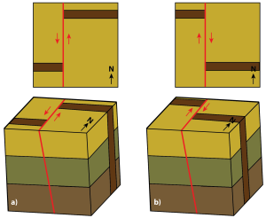 Strike-slip faults in block model and plan view