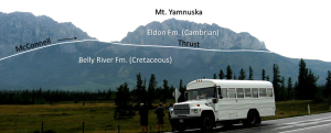 Figure 10.3.9: The McConnell Thrust at Mt. Yamnuska near Exshaw, Alberta. Carbonate rocks (limestone) of Cambrian age have been thrust over top of Cretaceous mudstone.