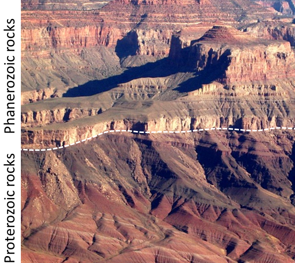 Figure 7.2.5: The great angular unconformity in the Grand Canyon, Arizona. The tilted rocks at the bottom are part of the Proterozoic Grand Canyon Group (aged 825 to 1,250 Ma). The flat-lying rocks at the top are Paleozoic (540 to 250 Ma). The boundary between the two represents a time gap of nearly 300 million years.