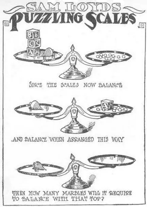 A puzzle involving a scale is shown. At the top of the figure it reads: “Sam Loyds Puzzling Scales.” The first row of the puzzle shows a balanced scale with 3 blocks and a top on the left and 12 marbles on the right. Below this row it reads: “Since the scales now balance.” The next row of the puzzle shows a balanced scale with just the top on the left, and 1 block and 8 marbles on the right. Below this row it reads: “And balance when arranged this way.” The third row shows an unbalanced scale with the top on the left side, which is much lower than the right side. The right side is empty. Below this row it reads: “Then how many marbles will it require to balance with that top?”