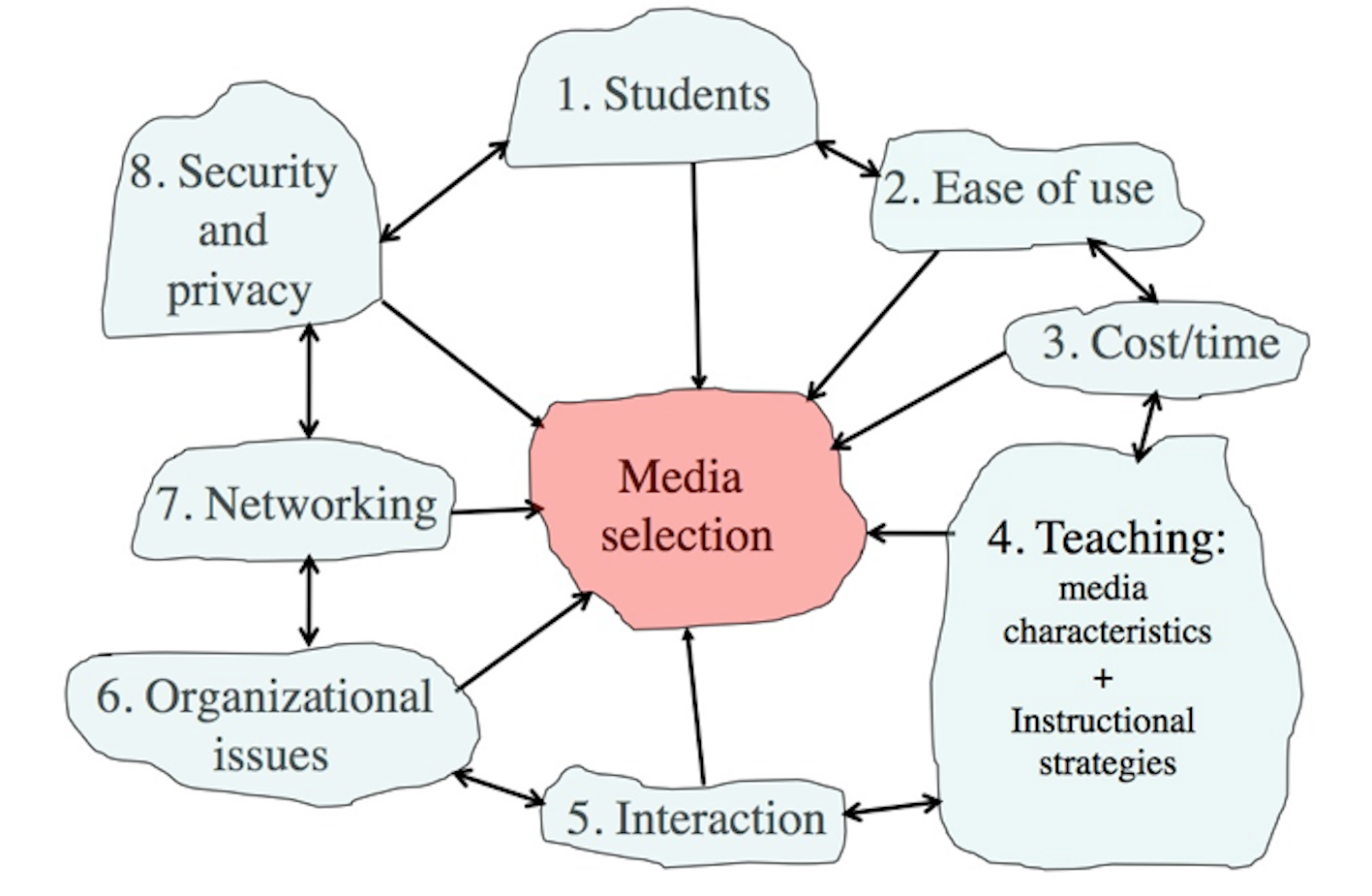 Interaction перевод. Interactive Strategies. Interactive methods of teaching English. Interactive methods in teaching. Interaction pattern in teaching.