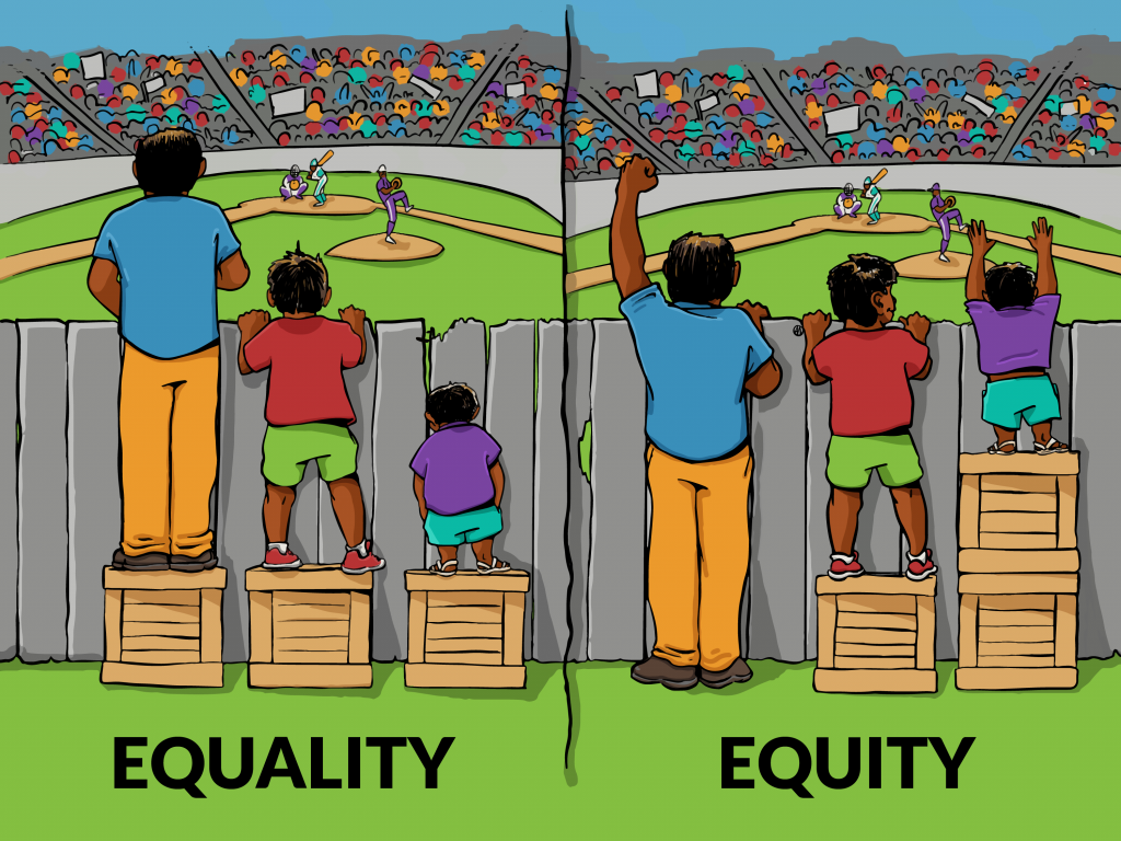 This picture demonstrates the meaning of equity versus equality by showing 3 people of different sizes standing on different sized stacks to still be able to see over a wall into the stadium for the case of an equitable situation, but on equal stack for the term equality which doesn't help the smaller people to see across the wall.