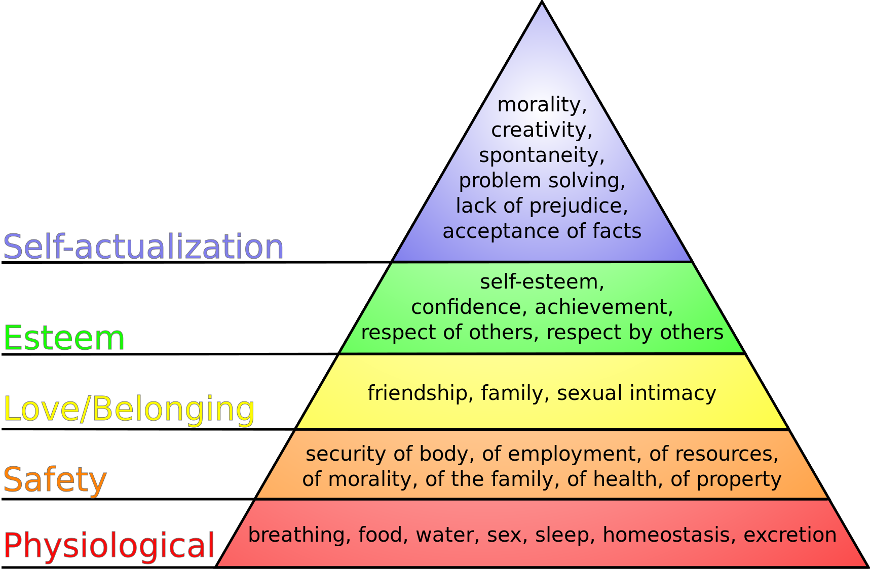Image showing Maslow's hierarchy of needs