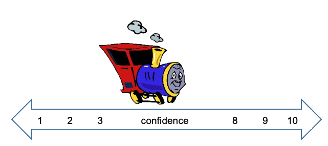 a little train above a chart of arrows showing "confidence" from 1-10
