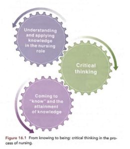 application of critical thinking in nursing