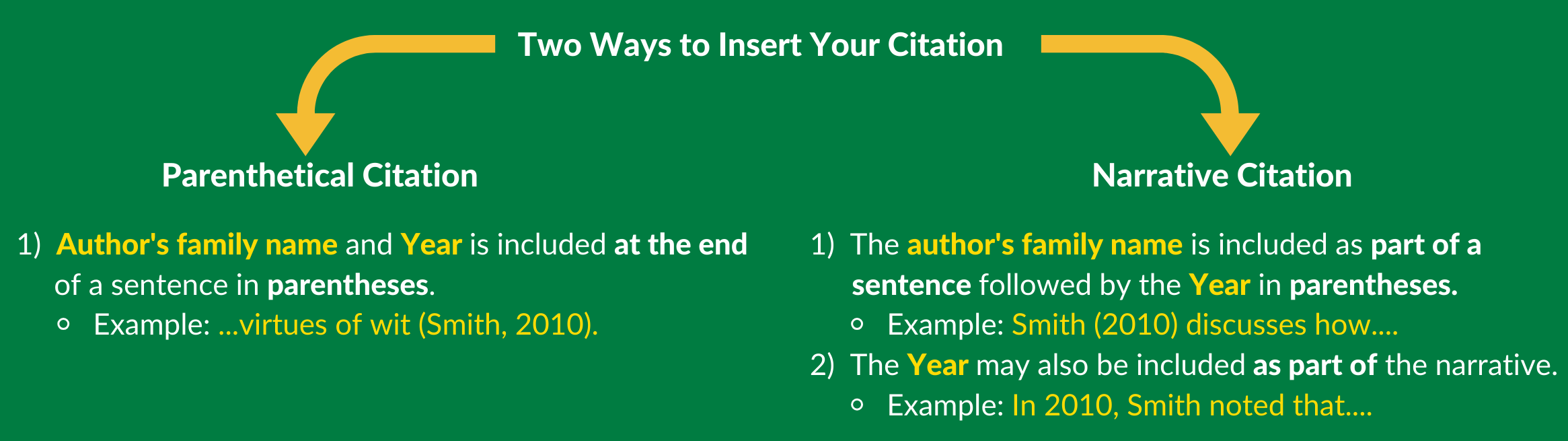 What are two types of in-text citations in APA 7th edition?