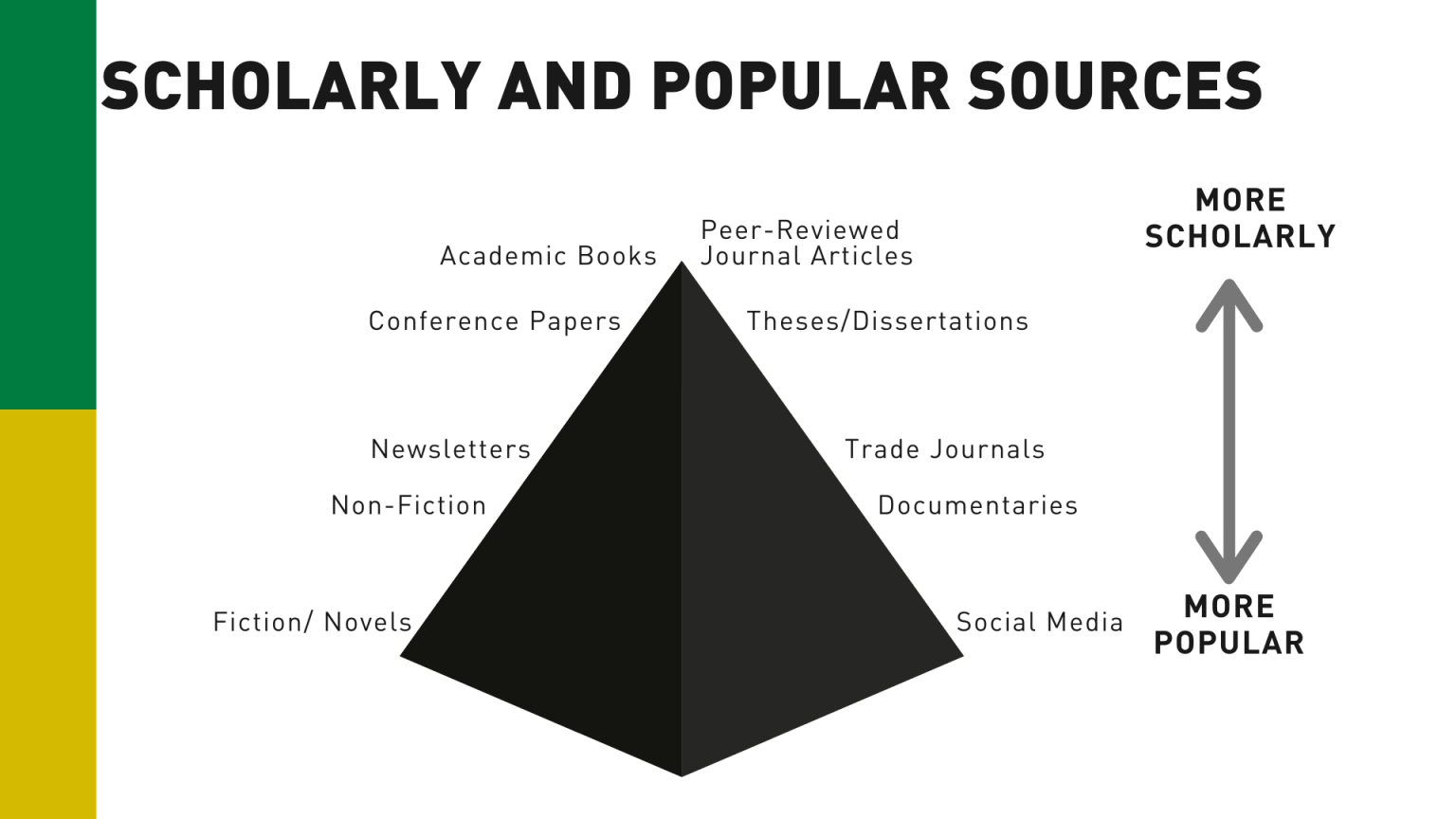 essay on types of sources