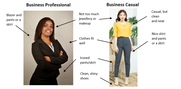 Dress for Success – NorQuest LINCWorks – Interviews Workbook CLB 5