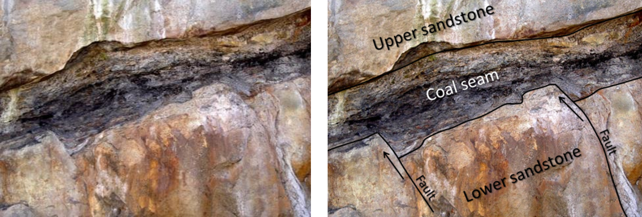 Figure 7.2.3: Superposition and cross-cutting relationships in Cretaceous Nanaimo Group rocks in Nanaimo, B.C. The coal seam is about 50 centimetres thick. The sequence of events is as follows:  a) deposition of lower sandstone, b) faulting of lower sandstone, c) deposition of coal seam and d) deposition of upper sandstone.