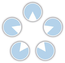 Diagram showing a ring of 5 separate and identical blue circles, each containing a white triangle facing the centre of the ring. Each of the circles resembles a pac-man shape, with the triangle making the open mouth of the pac-man. If the circles were connected, the triangles would form a star.