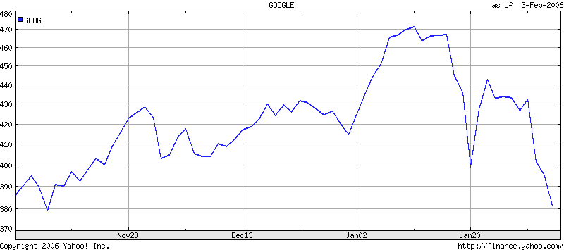 Diagram of a line graph showing how a numbered variable has changed over time, with the line going up and down at various points in time. The numbers appear in the vertical axis and the dates appear along the horizontal axis. (2.5.3)