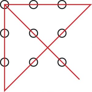 Same diagram of the 9 circles, showing how to connect them by drawing 4 straight, continuous lines. To do this, it is necessary to extend the lines outside of the box by drawing a triangle with a diagonal line through the middle.