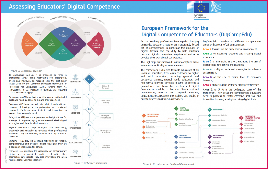 This is a screenshot of a powerpoint leaflet on the Digital Competency Framework for Educators page 1 that can be accessed here: https://ec.europa.eu/jrc/sites/jrcsh/files/digcompedu_leaflet_en-2017-10-09.pdf
