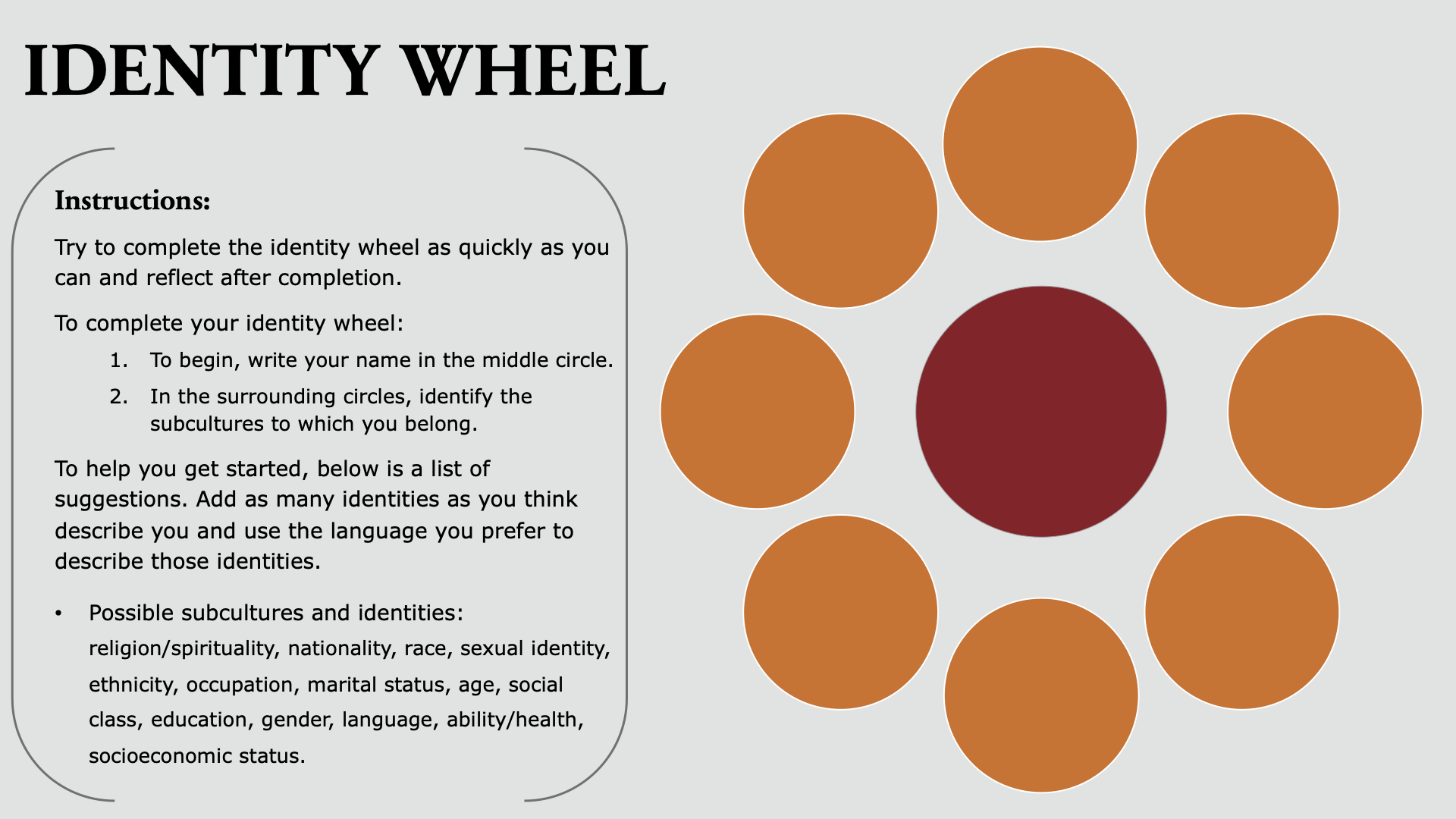 Identity Wheel Activity image showing the activity instructions on the left and on the right a brainstorm map with one larger burgundy circle in the middle where you write your name, surrounded by eight smaller orange circles where you write the subcultures and identities that describe you, using the language you prefer to use.