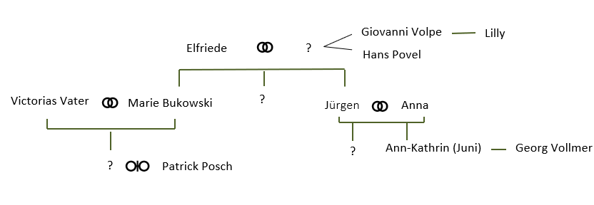 Family Tree (see the link in the drive)
