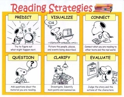 Reading Strategies Overview (please see shared folder)